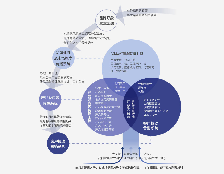 深圳設計公司_北辰品牌設計